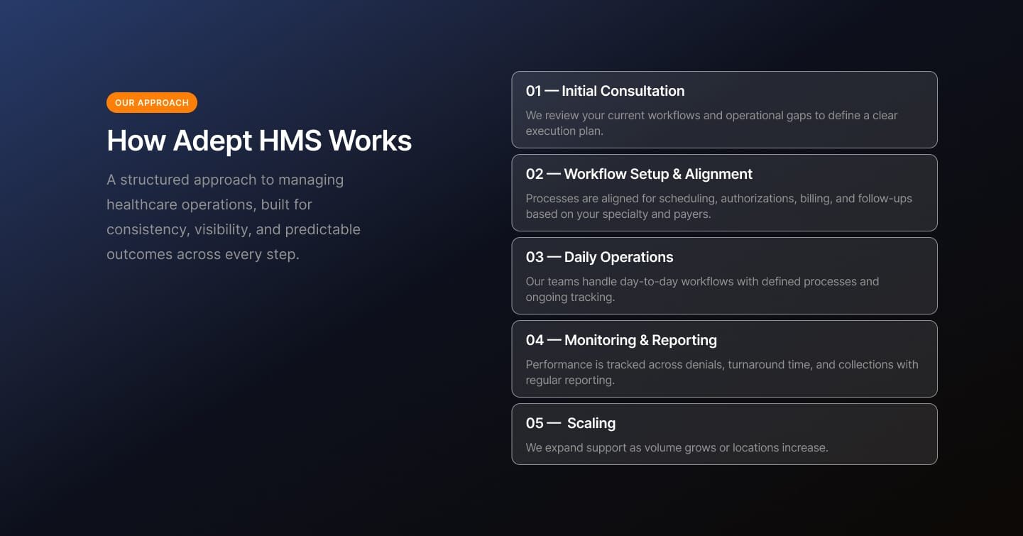 Adept HMS healthcare operations website our approach section